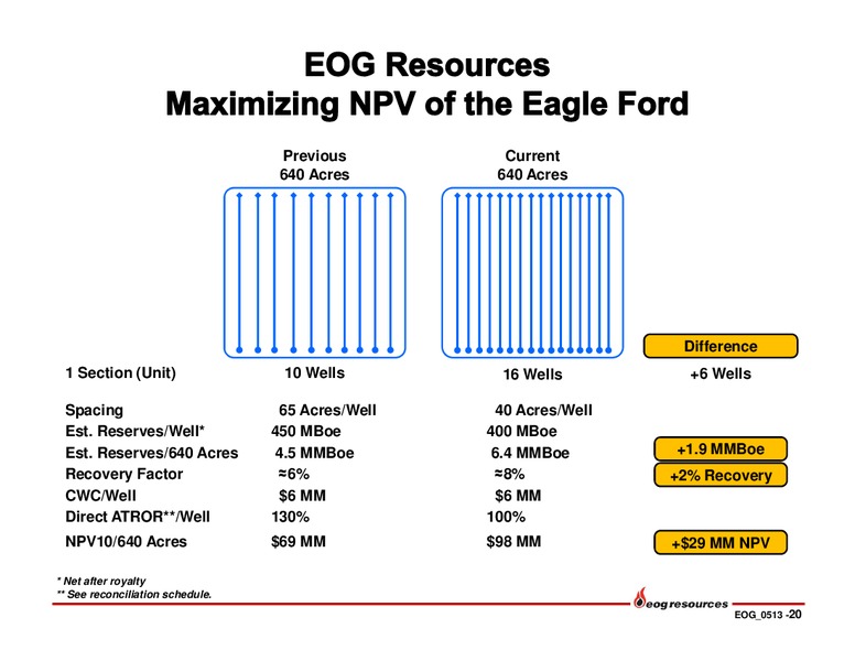 Q1 2013 Earnings Call – EOG Resources, Inc. – slide 21