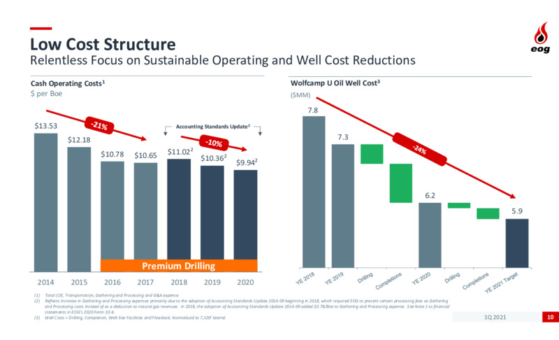 First Quarter 2021 Presentation – EOG Resources, Inc. – slide 9