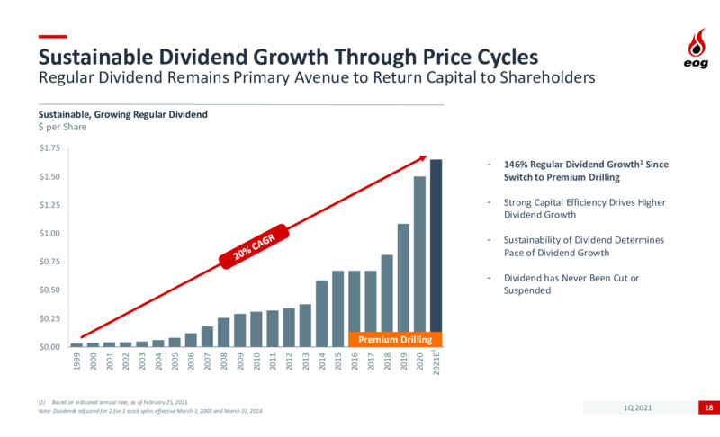 First Quarter 2021 Presentation – EOG Resources, Inc. – slide 17