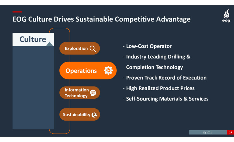 First Quarter 2021 Presentation – EOG Resources, Inc. – slide 28
