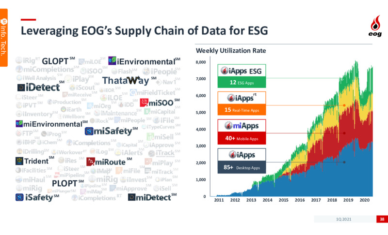 First Quarter 2021 Presentation – EOG Resources, Inc. – slide 37