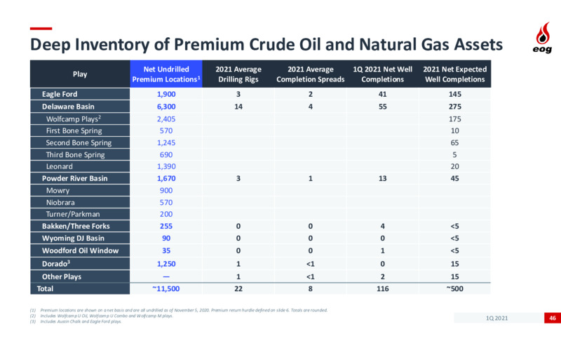 First Quarter 2021 Presentation – EOG Resources, Inc. – slide 45