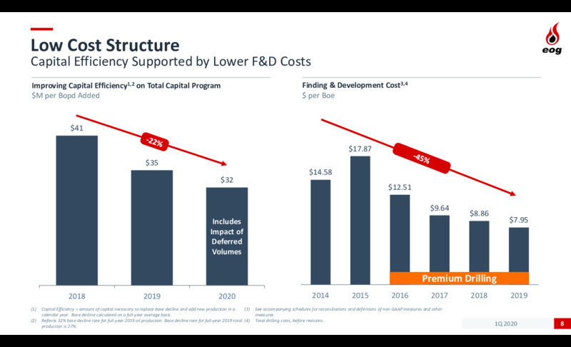 1Q 2020 Earnings Results – EOG Resources, Inc. – slide 7