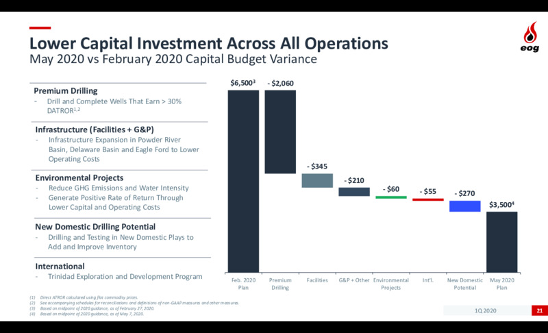 1Q 2020 Earnings Results – EOG Resources, Inc. – slide 20