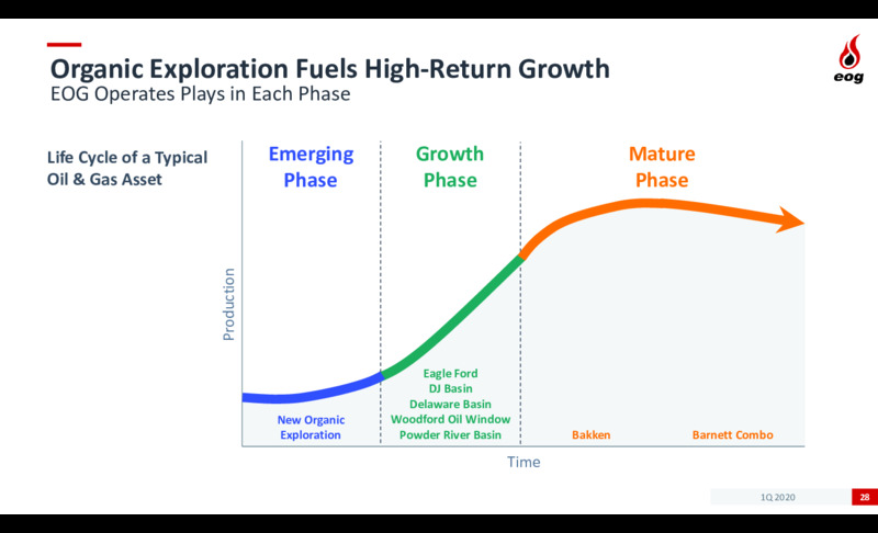 1Q 2020 Earnings Results – EOG Resources, Inc. – slide 27