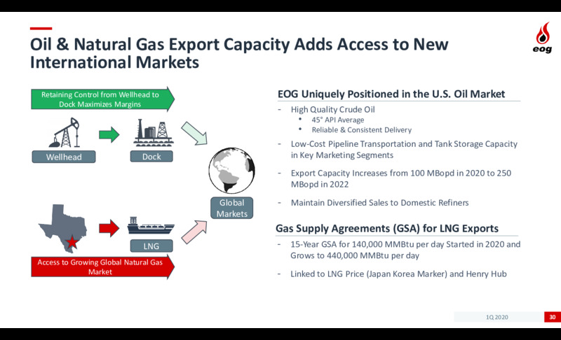 1Q 2020 Earnings Results – EOG Resources, Inc. – slide 29
