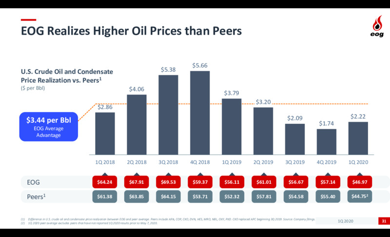 1Q 2020 Earnings Results – EOG Resources, Inc. – slide 30