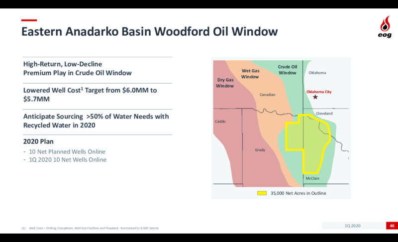 1Q 2020 Earnings Results – EOG Resources, Inc. – slide 45