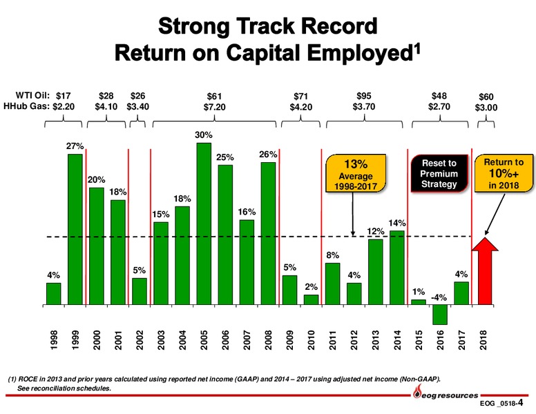 1Q 2018 Earnings Presentation – EOG Resources, Inc. – slide 3