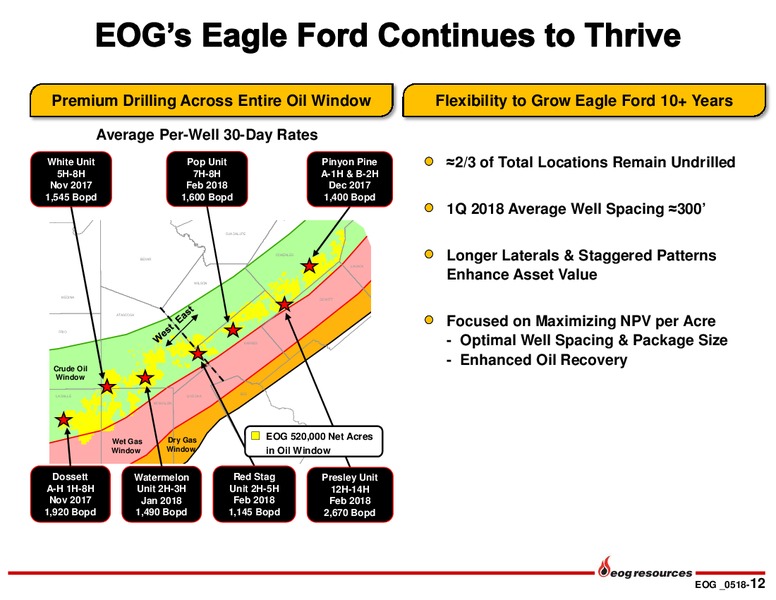 1Q 2018 Earnings Presentation – EOG Resources, Inc. – slide 11