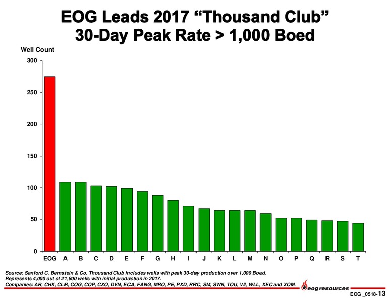 1Q 2018 Earnings Presentation – EOG Resources, Inc. – slide 12