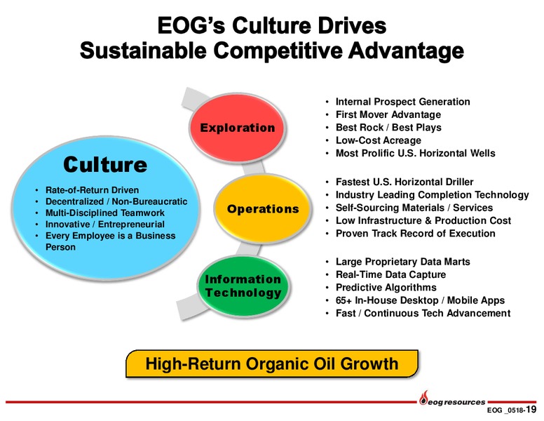 1Q 2018 Earnings Presentation – EOG Resources, Inc. – slide 18