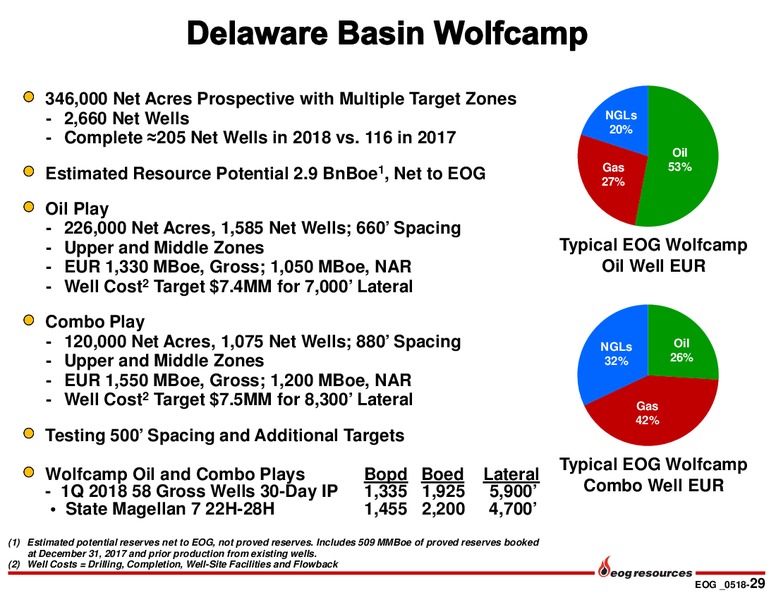 1Q 2018 Earnings Presentation – EOG Resources, Inc. – slide 28