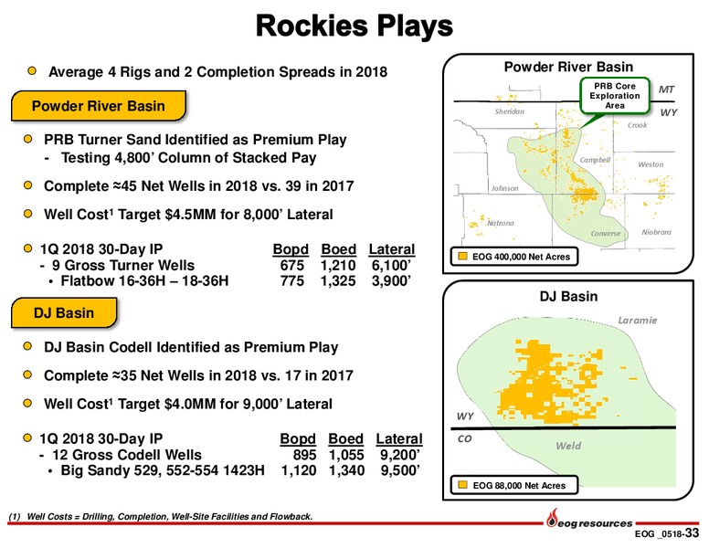 1Q 2018 Earnings Presentation – EOG Resources, Inc. – slide 32