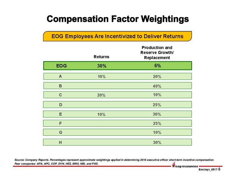 Barclays Americas Select Franchise Conference – EOG Resources, Inc. – slide 4