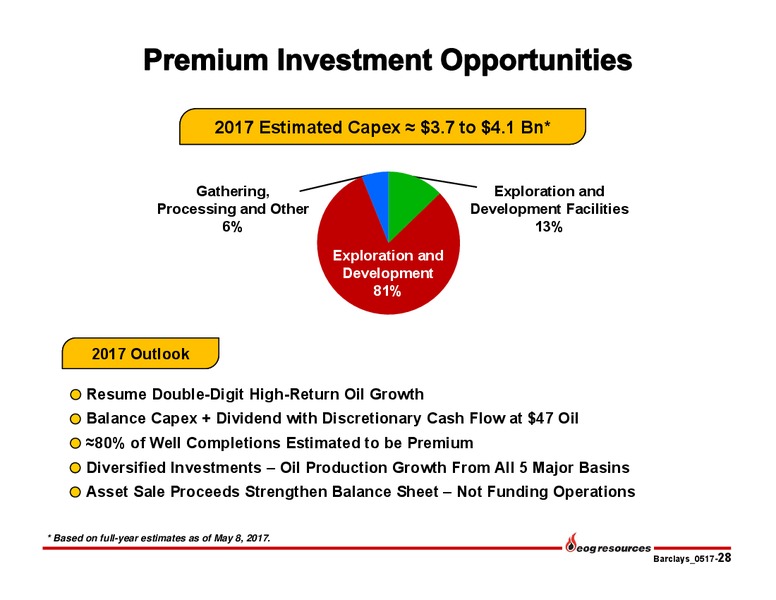 Barclays Americas Select Franchise Conference – EOG Resources, Inc. – slide 27