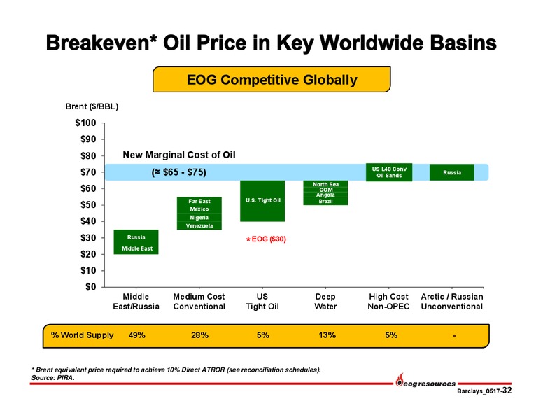 Barclays Americas Select Franchise Conference – EOG Resources, Inc. – slide 31