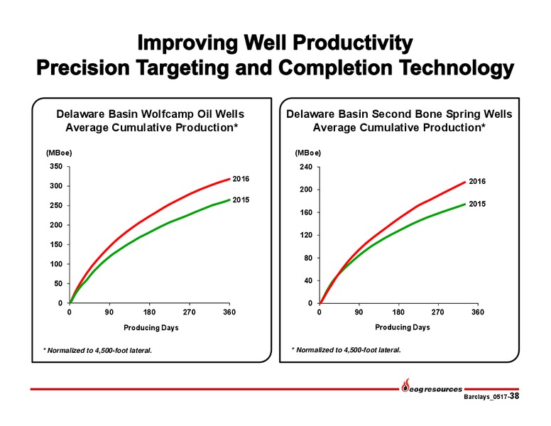 Barclays Americas Select Franchise Conference – EOG Resources, Inc. – slide 37
