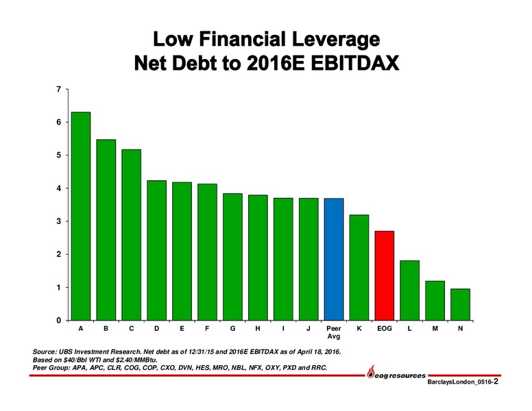 Barclays American Select Franchise Conference – EOG Resources, Inc. – slide 3