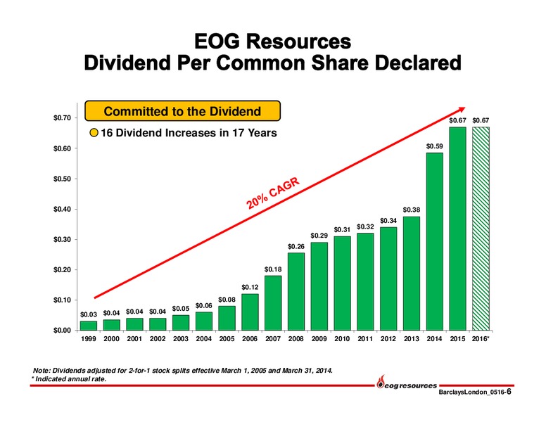Barclays American Select Franchise Conference – EOG Resources, Inc. – slide 7