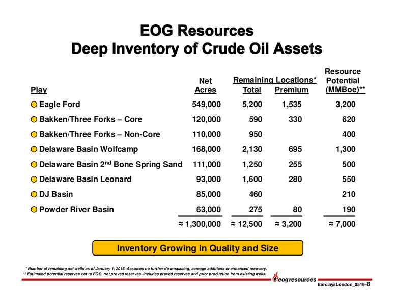 Barclays American Select Franchise Conference – EOG Resources, Inc. – slide 9