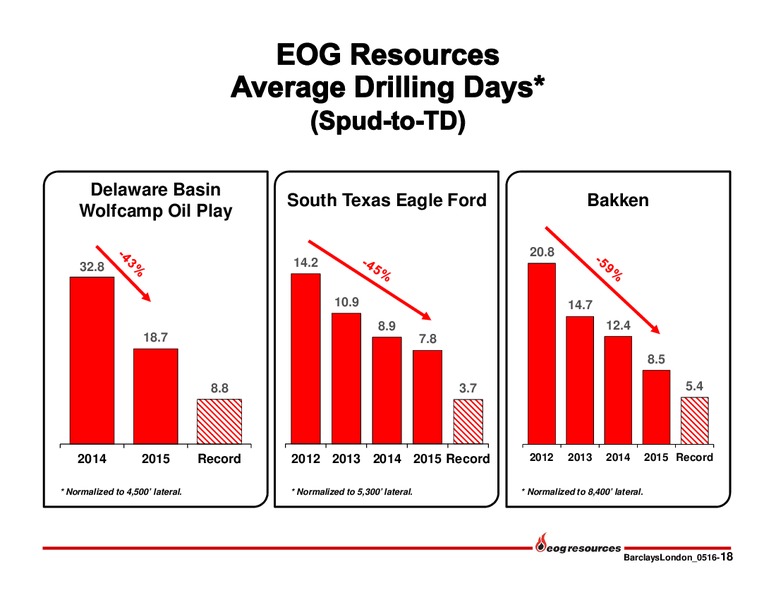 Barclays American Select Franchise Conference – EOG Resources, Inc. – slide 19