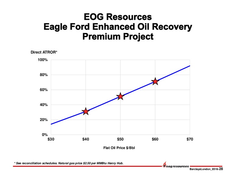 Barclays American Select Franchise Conference – EOG Resources, Inc. – slide 28