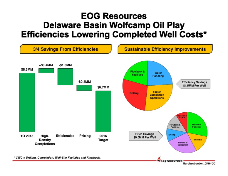 Barclays American Select Franchise Conference – EOG Resources, Inc. – slide 30