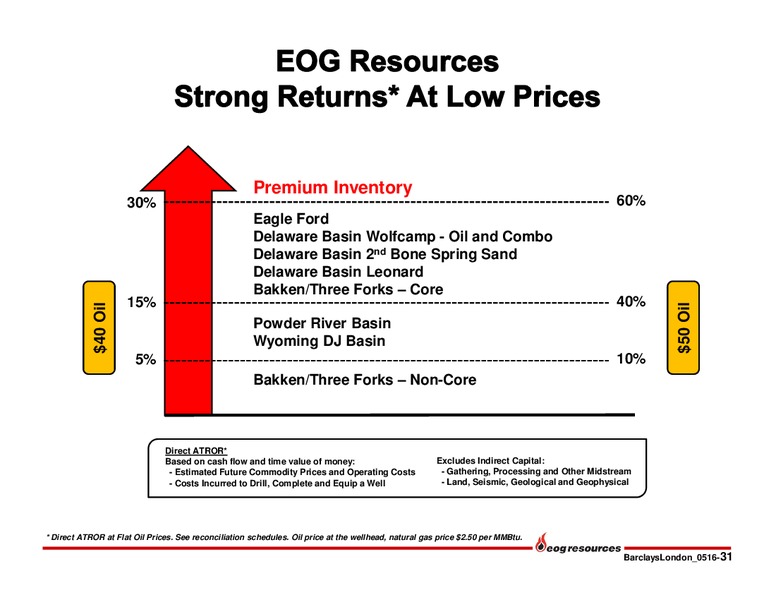 Barclays American Select Franchise Conference – EOG Resources, Inc. – slide 31