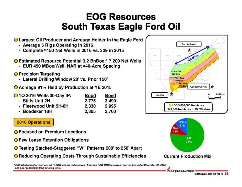 Barclays American Select Franchise Conference – EOG Resources, Inc. – slide 33