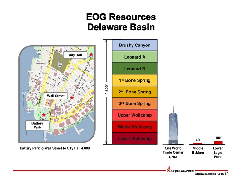 Barclays American Select Franchise Conference – EOG Resources, Inc. – slide 34