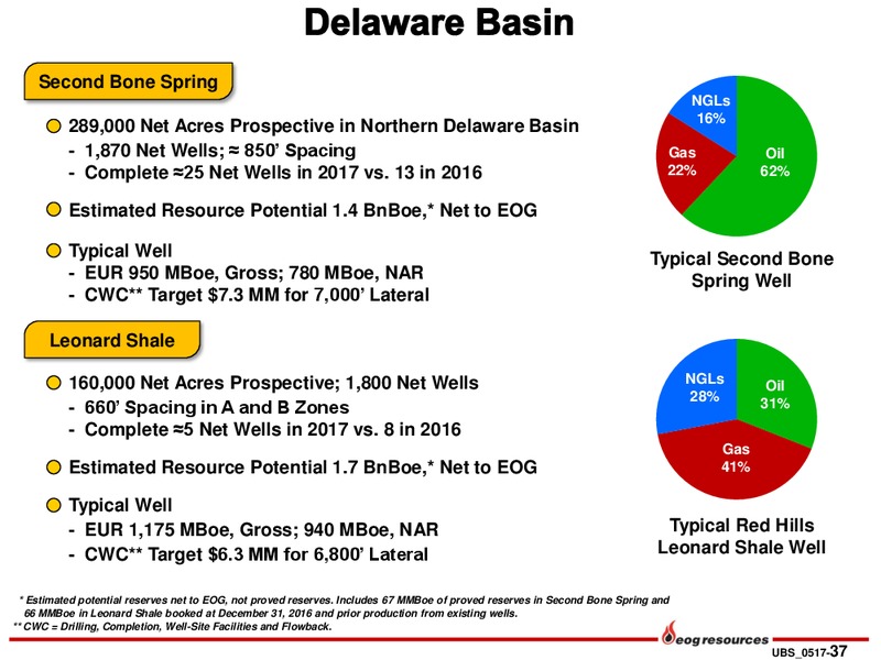 2017 UBS Global Oil and Gas Conference – EOG Resources, Inc. – slide 36
