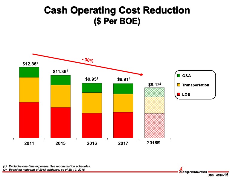 UBS Global Oil and Gas Conference – EOG Resources, Inc. – slide 14
