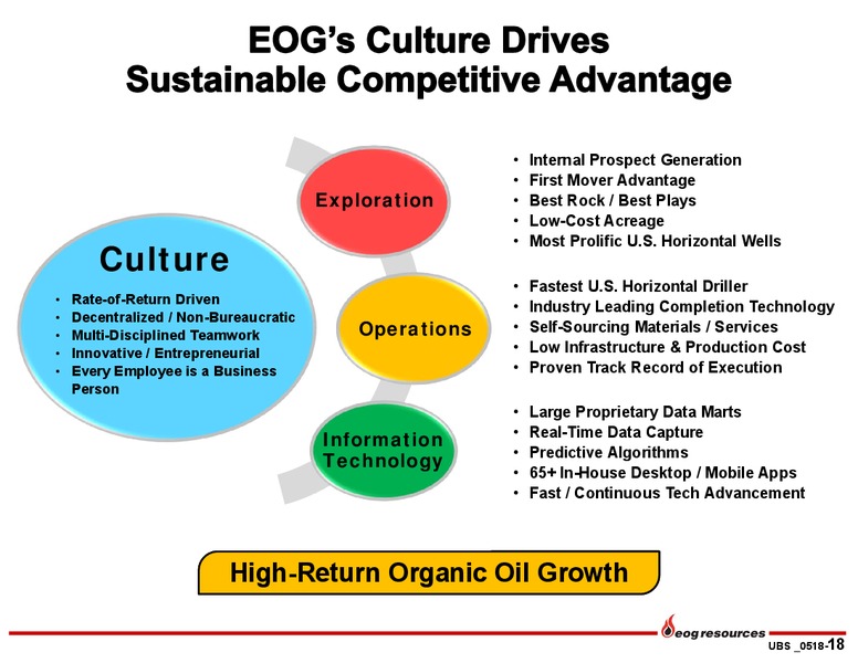 UBS Global Oil and Gas Conference – EOG Resources, Inc. – slide 17