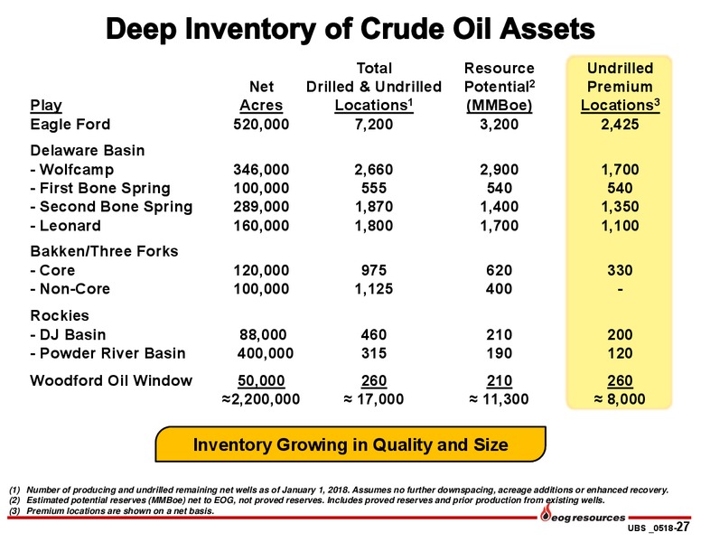UBS Global Oil and Gas Conference – EOG Resources, Inc. – slide 26