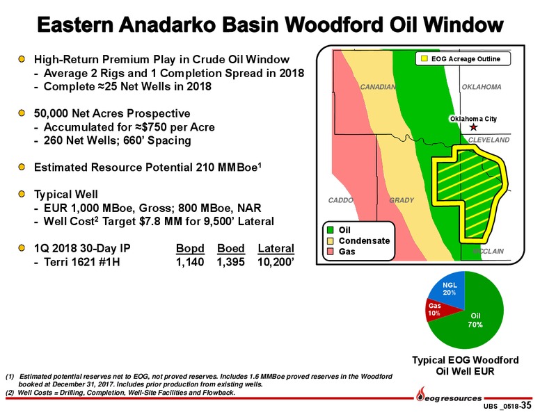UBS Global Oil and Gas Conference – EOG Resources, Inc. – slide 34