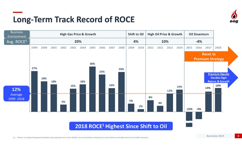 Bernstein Strategic Decisions Conference – EOG Resources, Inc. – slide 3