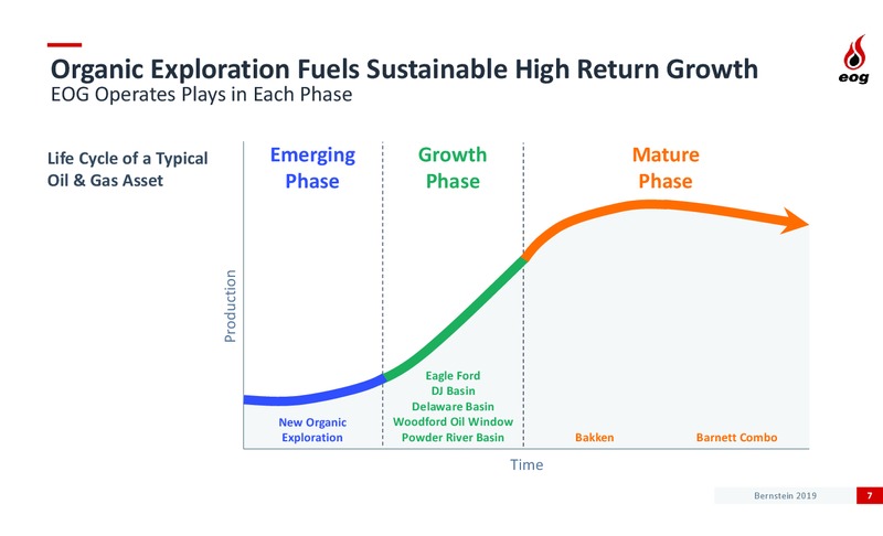 Bernstein Strategic Decisions Conference – EOG Resources, Inc. – slide 6