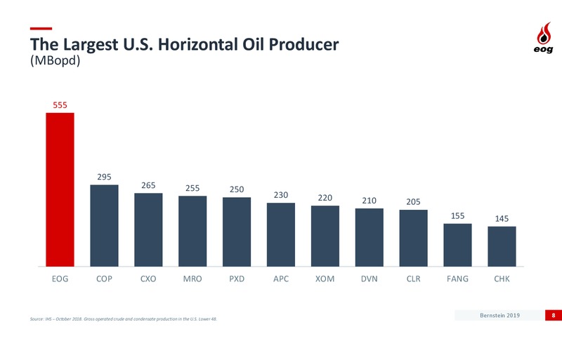 Bernstein Strategic Decisions Conference – EOG Resources, Inc. – slide 7