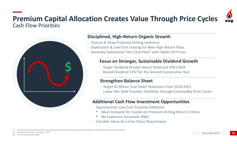 Bernstein Strategic Decisions Conference – EOG Resources, Inc. – slide 9