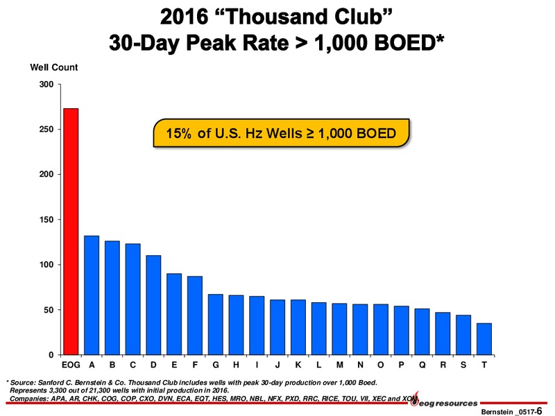 2017 Bernstein Strategic Decisions Conference – EOG Resources, Inc. – slide 6