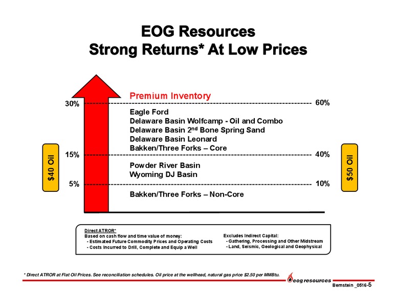Bernstein Strategic Decisions Conference – EOG Resources, Inc. – slide 6