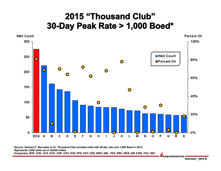 Bernstein Strategic Decisions Conference – EOG Resources, Inc. – slide 7