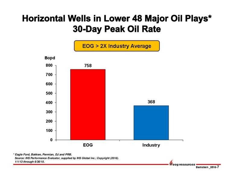 Bernstein Strategic Decisions Conference – EOG Resources, Inc. – slide 8