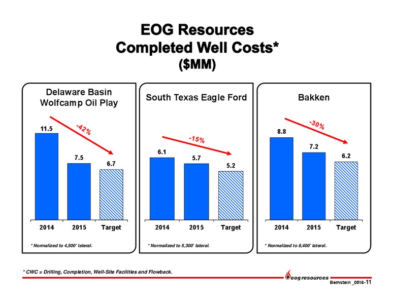 Bernstein Strategic Decisions Conference – EOG Resources, Inc. – slide 12