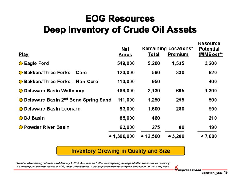 Bernstein Strategic Decisions Conference – EOG Resources, Inc. – slide 20