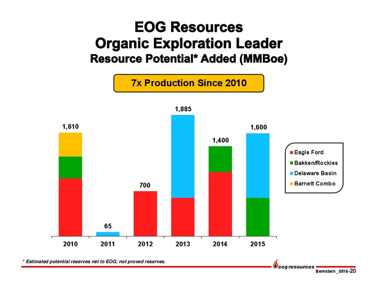 Bernstein Strategic Decisions Conference – EOG Resources, Inc. – slide 21