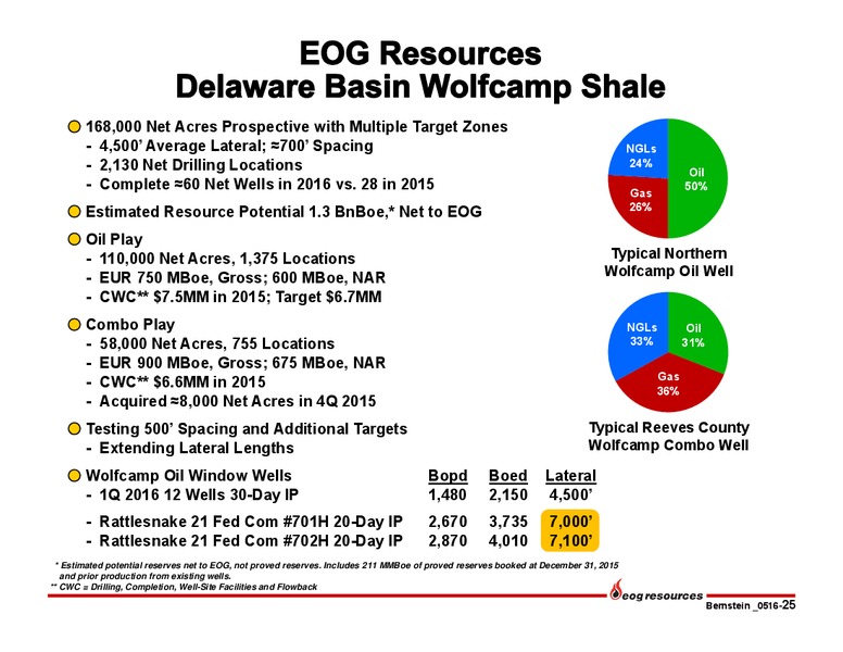 Bernstein Strategic Decisions Conference – EOG Resources, Inc. – slide 26