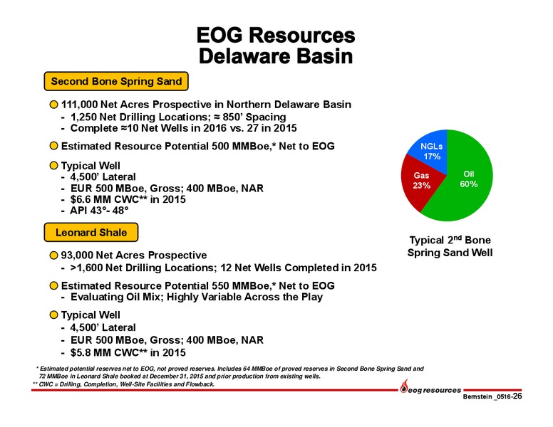 Bernstein Strategic Decisions Conference – EOG Resources, Inc. – slide 27