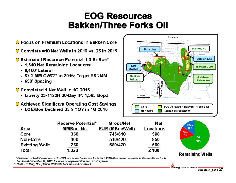 Bernstein Strategic Decisions Conference – EOG Resources, Inc. – slide 28